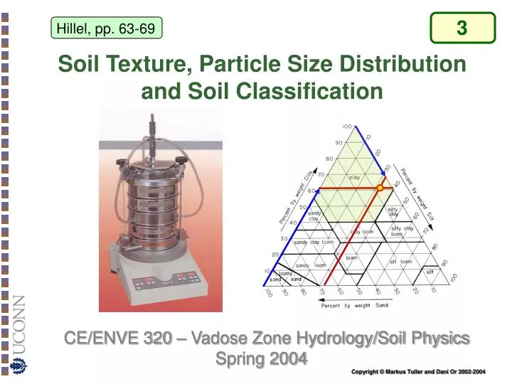 soil texture particle size distribution and soil classification