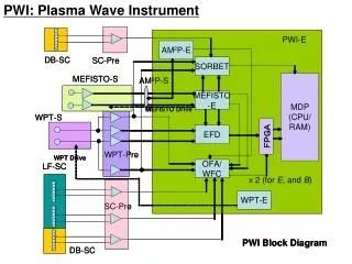 PWI: Plasma Wave Instrument