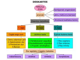 deskartes