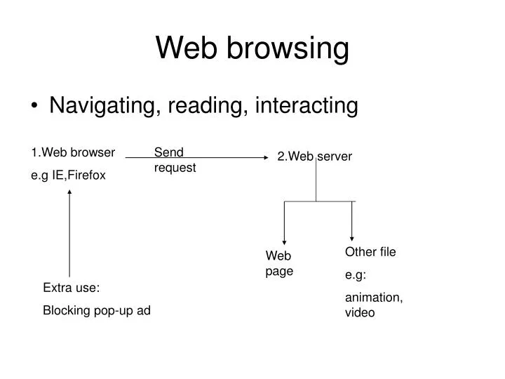 web browsing