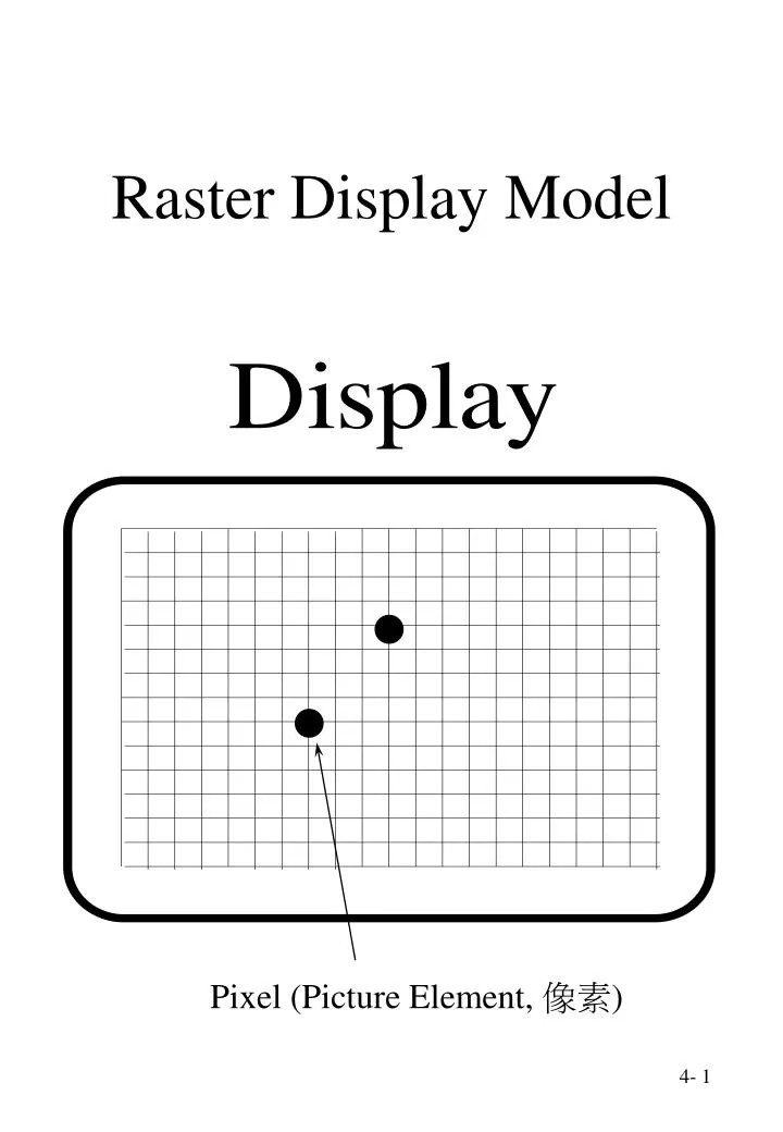 raster display model