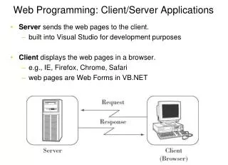 Web Programming: Client/Server Applications