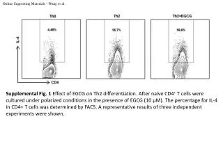 Online Supporting Materials - Wang et al.