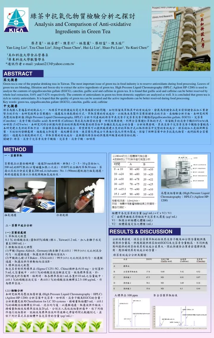 analysis and comparison of anti oxidative ingredients in green tea