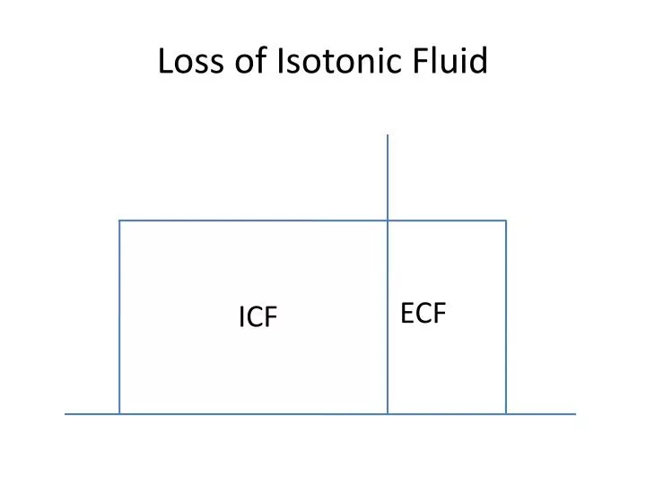 loss of isotonic fluid