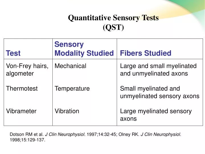 quantitative sensory tests qst