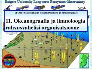 YFO0010 Sissejuhatus okeanograafiasse ja limnoloogiasse