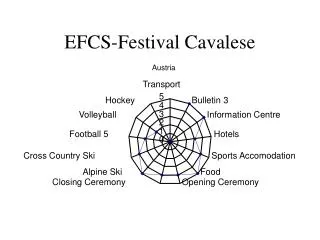 EFCS-Festival Cavalese