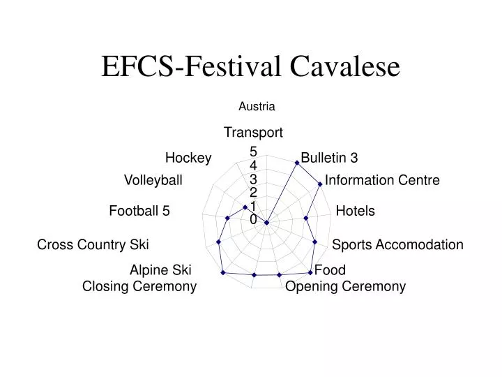 efcs festival cavalese