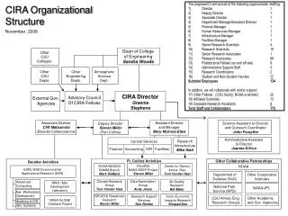 CIRA Organizational Structure