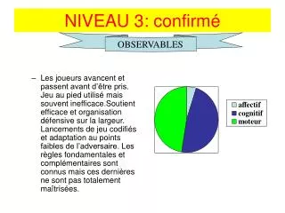 niveau 3 confirm