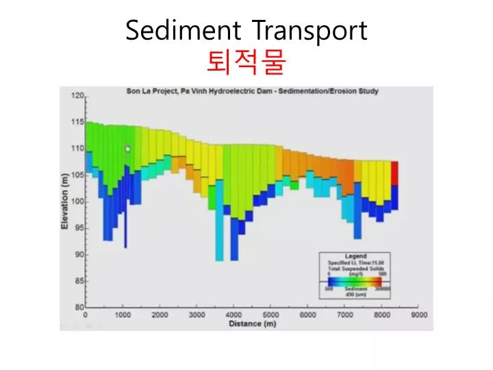 sediment transport