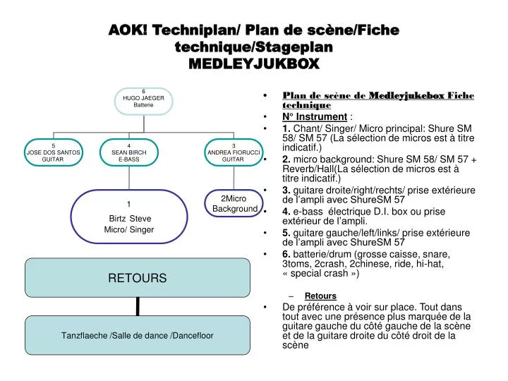 aok techniplan plan de sc ne fiche technique stageplan medleyjukbox