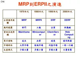 mrp erpii