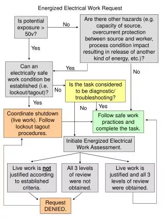 Is potential exposure &gt; 50v?