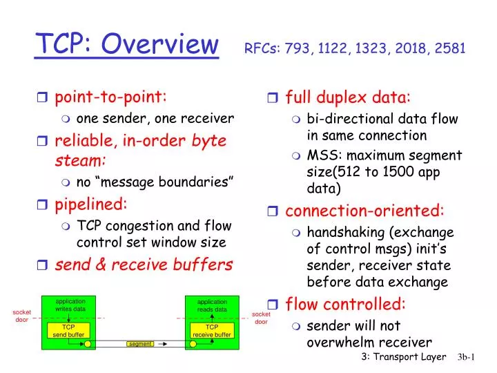 tcp overview rfcs 793 1122 1323 2018 2581