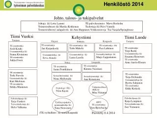 henkil st 2014