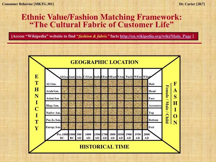 ethnic value fashion matching framework the cultural fabric of customer life