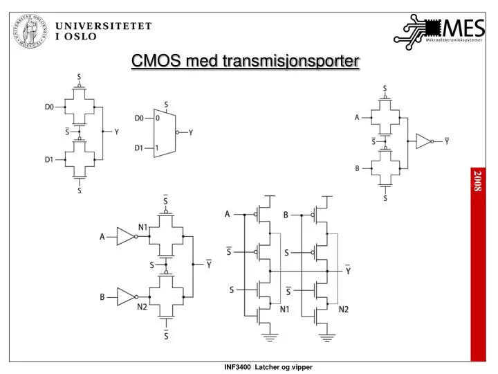 cmos med transmisjonsporter