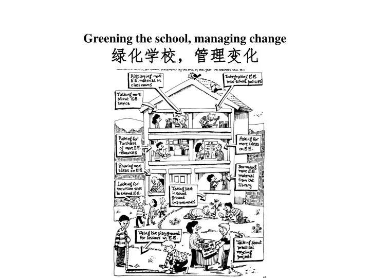 greening the school managing change