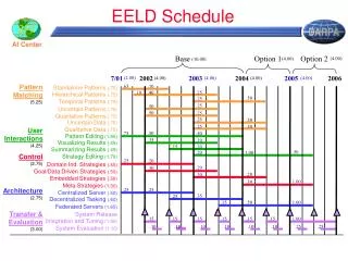 EELD Schedule