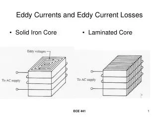 Eddy Currents and Eddy Current Losses