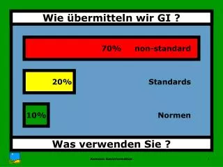was verwenden sie