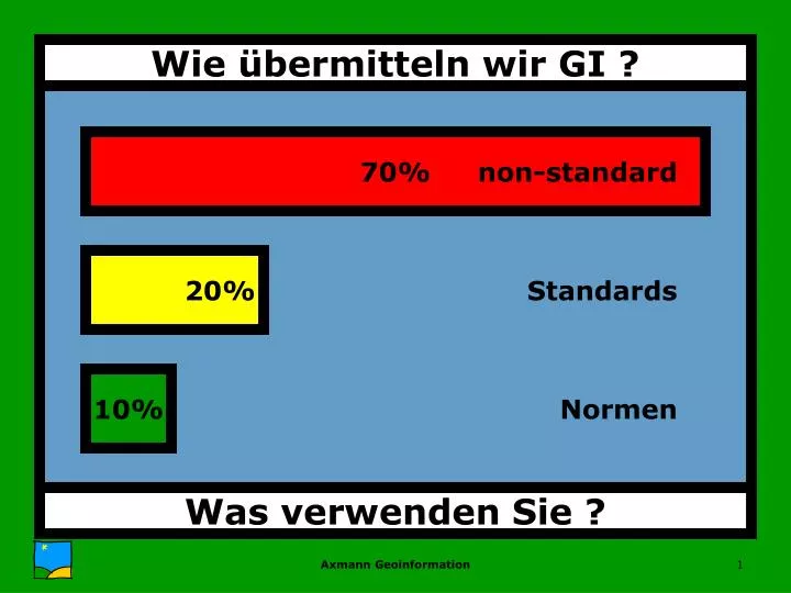 was verwenden sie