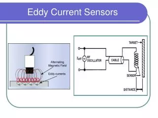 Eddy Current Sensors