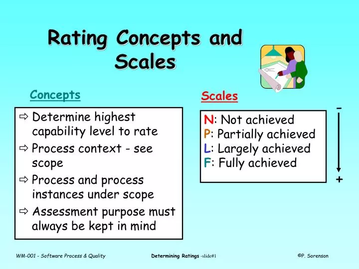 rating concepts and scales
