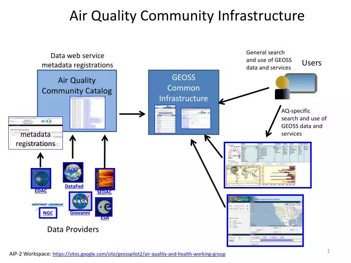 air quality community infrastructure