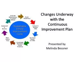 Changes Underway with the Continuous Improvement Plan