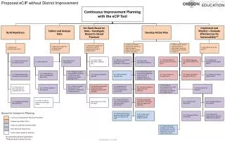 Proposed eCIP without District Improvement