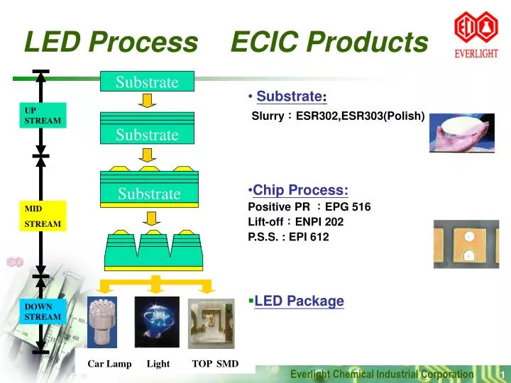led process ecic products