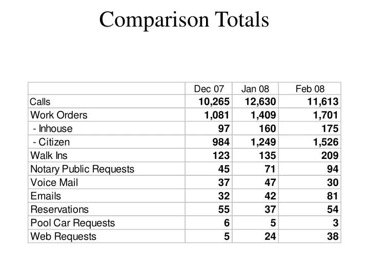 comparison totals
