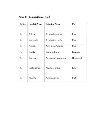 Table S1. Composition of Kal-1