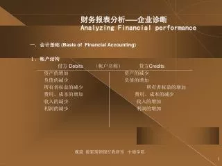 analyzing financial performance