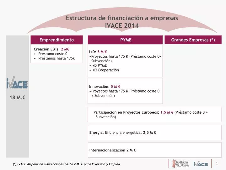 estructura de financiaci n a empresas ivace 2014