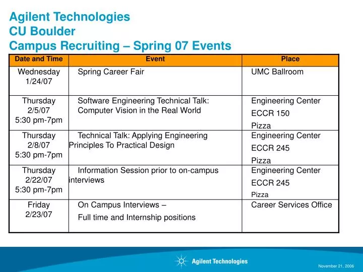 agilent technologies cu boulder campus recruiting spring 07 events