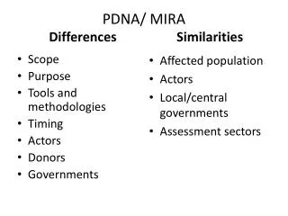 PDNA/ MIRA