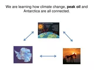 We are learning how climate change, peak oil and Antarctica are all connected.