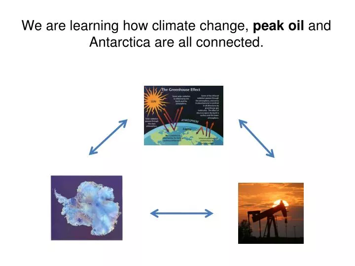 we are learning how climate change peak oil and antarctica are all connected