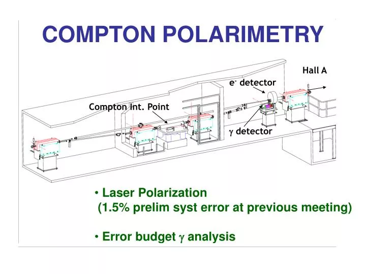 compton polarimetry