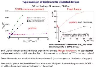 Type inversion of Epi-Si and Cz irradiated devices