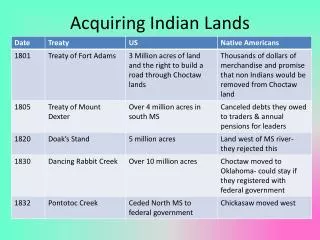 Acquiring Indian Lands