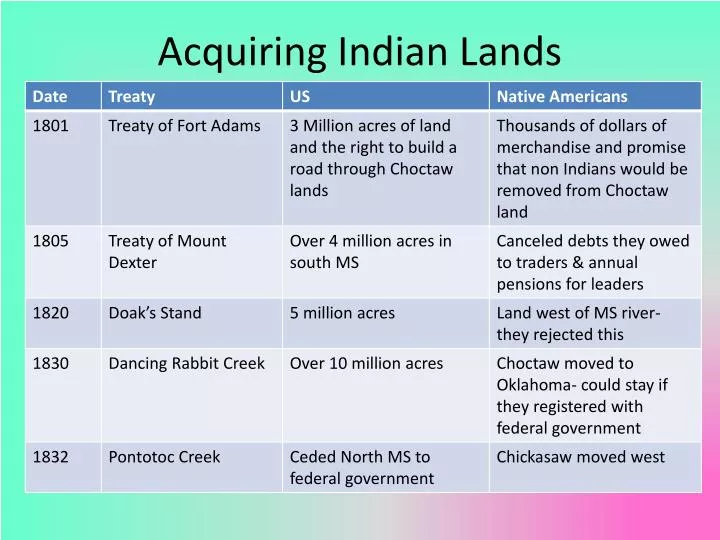 acquiring indian lands