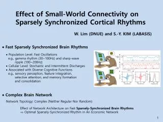 Effect of Small-World Connectivity on Sparsely Synchronized Cortical Rhythms