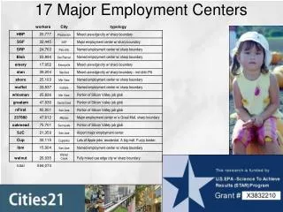17 Major Employment Centers