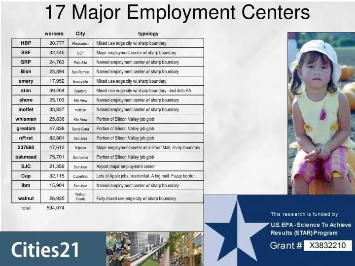 17 major employment centers