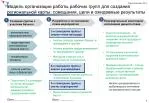 1-е совещание группы: сверка числа процедур - slide 1